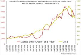 Gold Price Supported Above Producer Break Even Levels