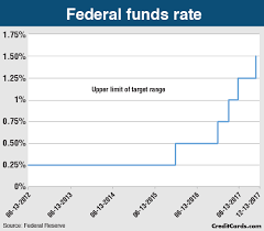 federal reserve raises rates for third time this year