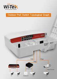 ⚫ a host computer with a web browser installed has been connected to the network, and the host computer can ping through the switch. Wi Tek Algeria Wi Tek Outdoor Poe Switch During Your Facebook