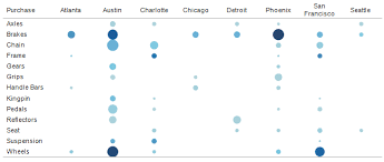 Grid Chart Example In Qlikview Www Bedowntowndaytona Com