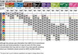 Select A Fuse Fuse Holder For Your Inverter Dc Battery