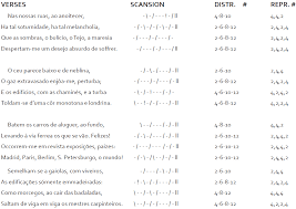 Caesurae have been used in poetry since the time of the ancient greeks and romans—though, back then, the term was even more specific and referred to pauses that actually threw off the meter of a line of poetry. Eccentricities Outlying Poems That Reconstruct The Modern City