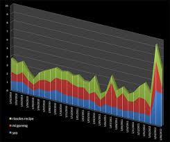 Image result for site:dejanseo.com.au inurl:seo-is-fun