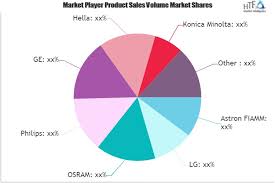 Oled Automotive Lighting Market A Well Defined