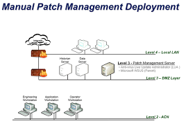 Presented On This The Post Patch