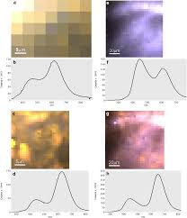 luminescence reveals variations in local structural order of