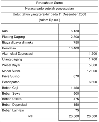 Check spelling or type a new query. Olimpiade Sains Provinsi Osp 2010 Ekonomi Nomor 47 Kujawab