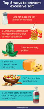 What Happens If You Eat Too Much Salt? - Living Maples