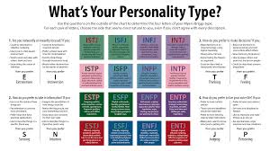 Menyelesaikan masalah perniagaan, keluarga dan peribadi tanpa mengunjungi ahli psikologi. Mbti Vs Big Five Personality Test Ujian Personaliti Paling Popular Di Dunia Sayidahnapisahdotcom