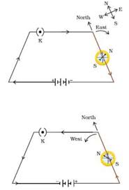 Find the treasures in matlab central and discover how the. Magnetic Field Lines Due To Current Carrying Conductor Class 10 Magnetic Effects Of Electric Current