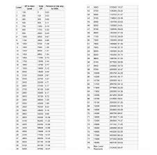 For Anyone Wanting To Know How Much Season Xp You Have For