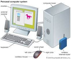 Play games that require use of computer parts: Personal Computer Personal Computer System Students Britannica Kids Homework Help