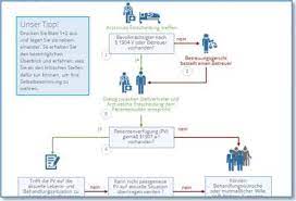 Check spelling or type a new query. Https Www Xn Meinepatientenverfgung 9lc De Vorsorgedokumente Patientenverfuegung