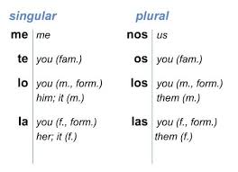 indirect object pronouns spanish google search indirect