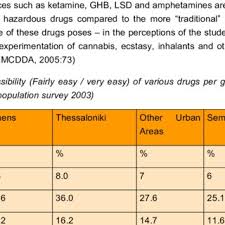 It is manufactured under license in andhra pradesh, gujarat and maharashtra. Pdf New Trends Of Ketamine Consumption In Europe