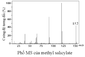 Methyl salicylate thường c&oacute; mặt trong th&agrave;nh phần của một số thuốc giảm đau,  thuốc xoa b&oacute;p, cao d&aacute;n d&ugrave;ng điều trị đau lưng, căng cơ, bong g&acirc;n,... Th&agrave;nh  phần phần trăm