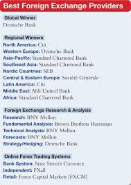 The company offers a range of investment, financial and related products and services to private individuals, corporate entities and institutional clients. World S Best Fx Providers 2011 Global Finance Magazine