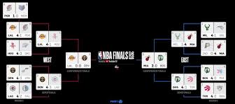 Whether you're looking for nba playoffs or finals odds, here are nba betting odds for vegas odds basketball. Lakers Vs Nuggets Western Conference Finals Schedule Odds And Nba Playoff Picks