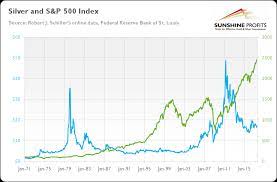 Equities and serves as the foundation for a wide range of investment products. Gold S P 500 Link Explained Sunshine Profits