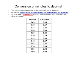 38 Regular To Military Time Conversion Chart Army Standard