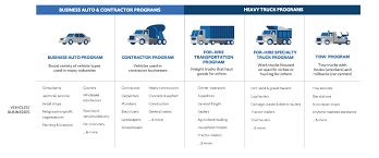 501,564 likes · 8,430 talking about this · 451 were here. Progressive S Dashboard Report June 2019 And First Half 2019 Update Nyse Pgr Seeking Alpha