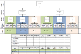 Time phased budget sample | learn everything there is to know. The Top 10 Challenges To Effective Cost Controls