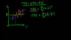 Residual sum of squares = σ (ei)2. Sum Of Squares Youtube