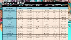Schulferien im jahr 2022 im bundesland bayern. Viaprinto Kalender 2020