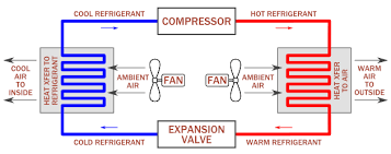 Www.interplaylearning.comtim smith from hudson valley community college discusses specific concepts found on a two stage heating and cooling wiring diagram. Basics Of Building Heating And Cooling Archtoolbox Com Refrigeration And Air Conditioning Air Conditioning Repair Air Conditioner Design