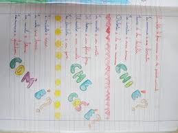 Classe 4a Diario Di Bordo Maestra Carmelina Schede Di Lettura Laboratorio Di Lettura Allitterazione
