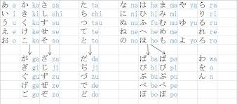 Japanese Hiragana Genkinahito