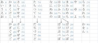 Japanese Hiragana Genkinahito