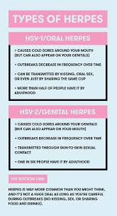 As one of the most common sexually transmitted diseases, hsv requires our diligent attention. Are Cold Sores A Sign Of Herpes What Is Herpes And What Are The Symptoms