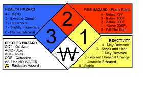 The Hazards Diamond Teaching Fire Hazard Chemistry