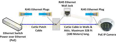 As the description implies, a solid cable uses a single piece of copper for the electrical conductor within each wire of the cable whilst stranded wire uses a series of copper strands. Rj45 Ethernet Cable Jack And Plug Wiring Diagram Network Cable Ethernet Cable Rj45
