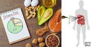 If you have had liver or gallbladder problems in the past or no longer have your gallbladder than be sure to follow the strategies below. Can You Follow A Keto Diet Without A Gallbladder