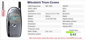 Mitsubishi Trium Cosmo :: GSMchoice ...