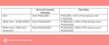 Compute How Much Taxes Will Be Deducted Monthly Under The