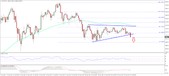 Usdt usd eth busd xrp jpy ltc eur other. Bitcoin Price Technical Analysis Btc Usd Short Term Bearish