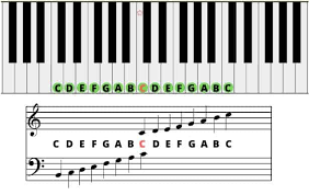 We did not find results for: Complete Piano Keyboard Diagram Piano Keys Layout Labeled