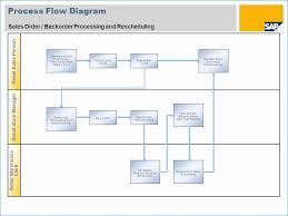 Sales Return Process Flowchart Www Bedowntowndaytona Com