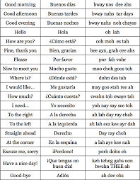 Most Common Spanish And English Phrases In 2021 Learning Spanish Vocabulary Common Spanish Phrases Spanish Lessons For Kids
