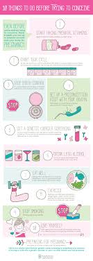 Pin On Pregnancy