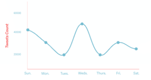 chartkick chart js change colour of axis and colour of axis