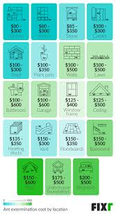 The products, videos, and tips found on this board will teach you how you can do it yourself. Terminix Cost For Carpenter Ants