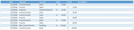 Making Dynamic Chart Of Accounts Journal Ledgers In Excel