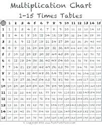 time table 1 to 12 time table chart 1 multiplication time