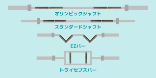 ホームジム おすすめバーベルシャフト 選び方 ポイント bluezzly ホームジム バーベル ジム