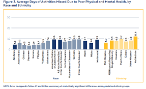 Cdc acknowledges that this is a growing problem and is trying. In Medicare Mental Health Disparities Impact Ethnic Minorities