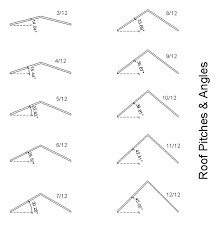 7 slope chart showing roof pitches custom home plans